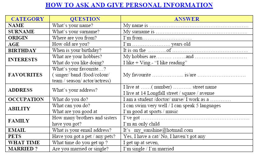 Name from where name like. Personal information. Personal information in English. Questions for personal information. Варианты ответов на вопрос how are you.