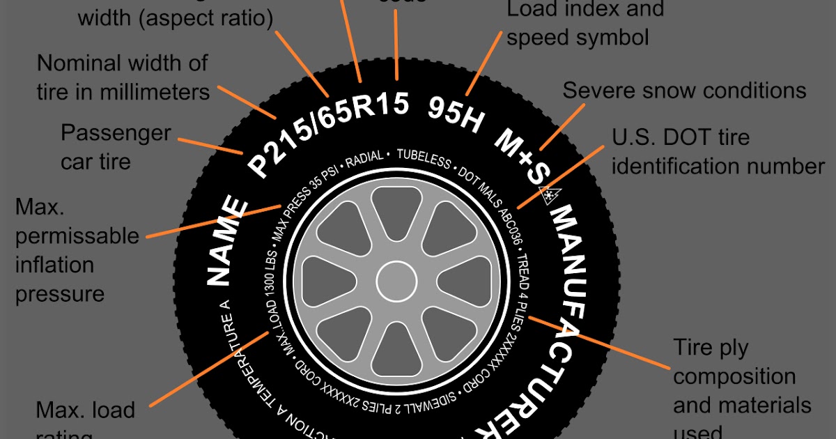 How does altitude affect tire pressure