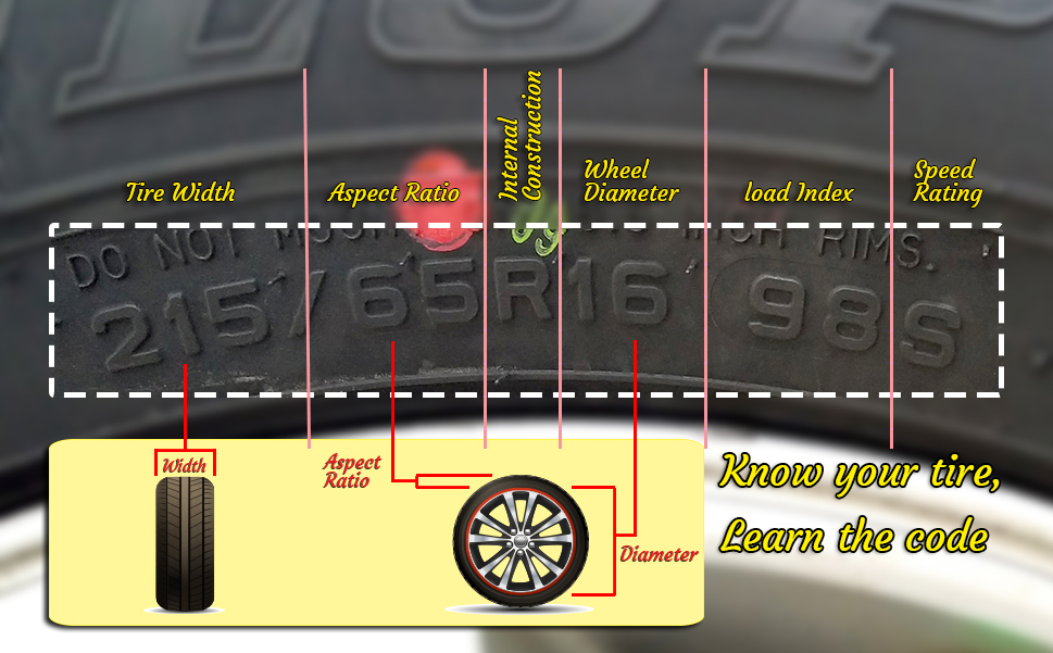 How does tire aspect ratio work