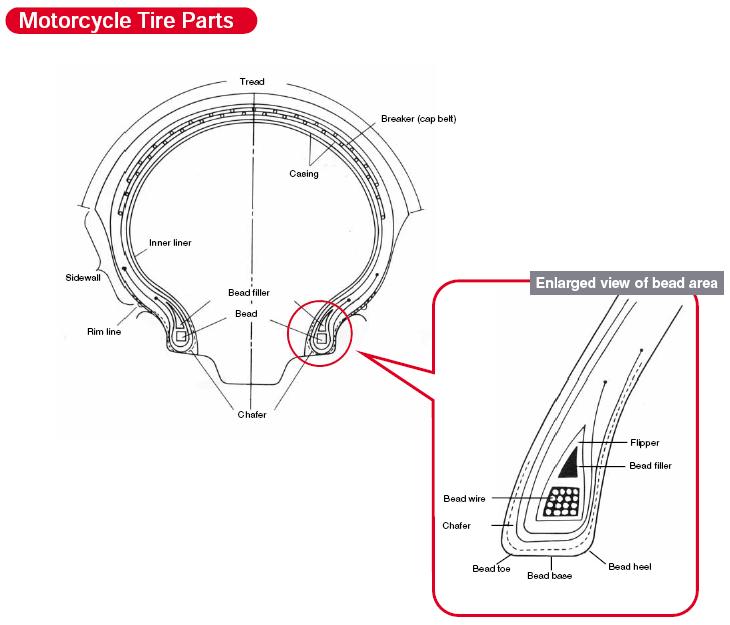 How to tell if motorcycle tire is tubeless