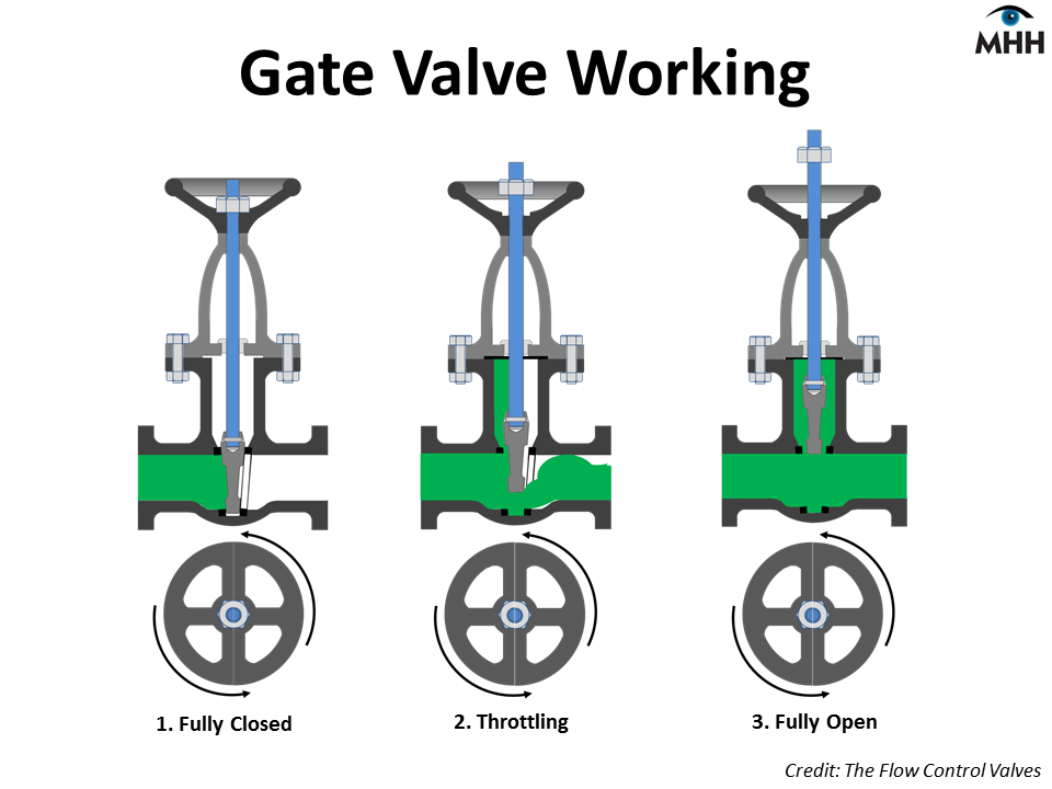 What is a valve core