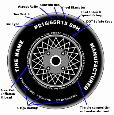 How can you tell the ply of a tire