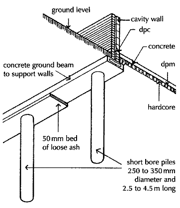 How to level ground with atv