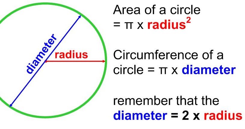 How to calculate rolling circumference of tire