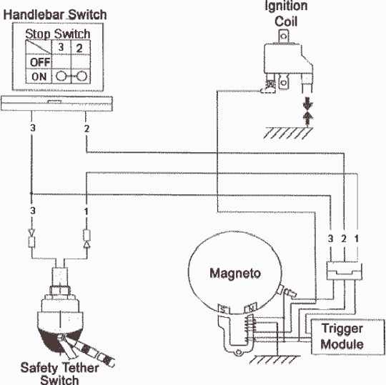 How to bypass atv ignition switch