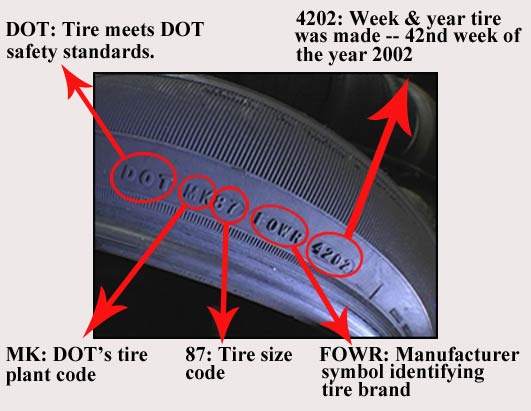How to tell what year tires were made