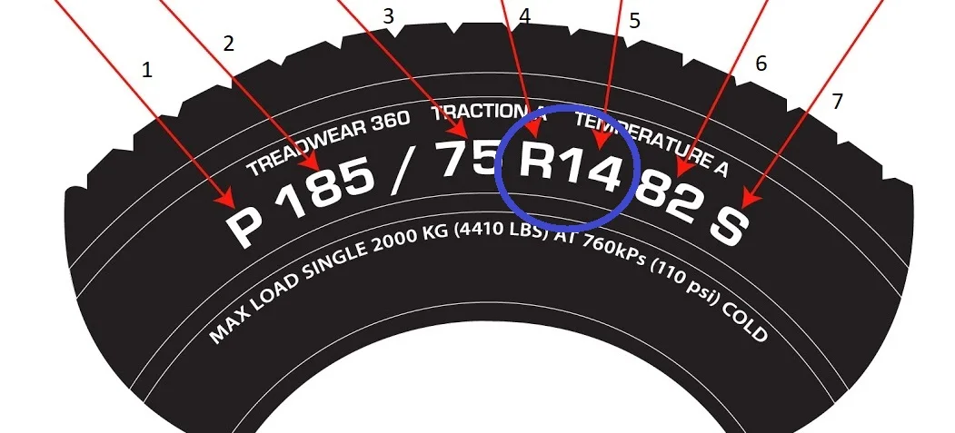 How tire sizing works