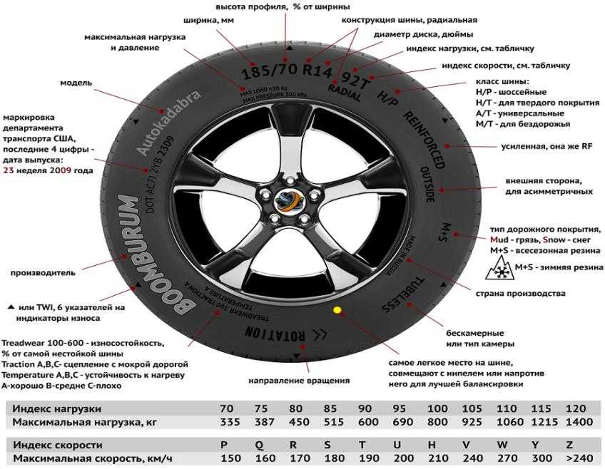 How to calculate tire width