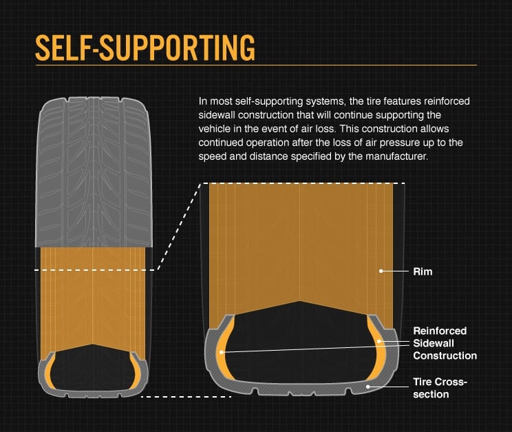 How much does it cost to repair a run flat tire