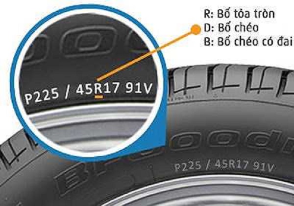 What does r stand for in tire size What does r stand for in tire size