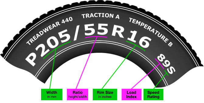 Tire size numbers explanation