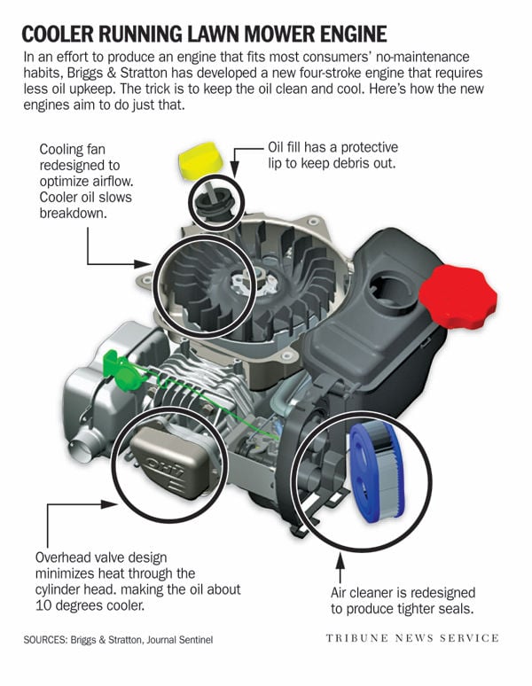How to put air in a lawn mower tire