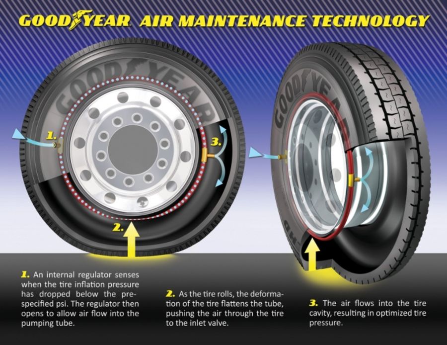 Goodyear flat tire