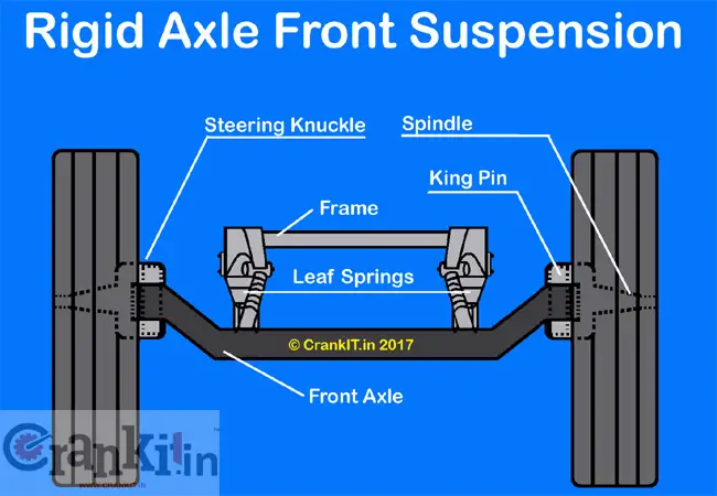 How to rear independent suspension atv golf cart