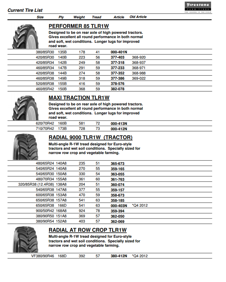 Kubota tire size chart