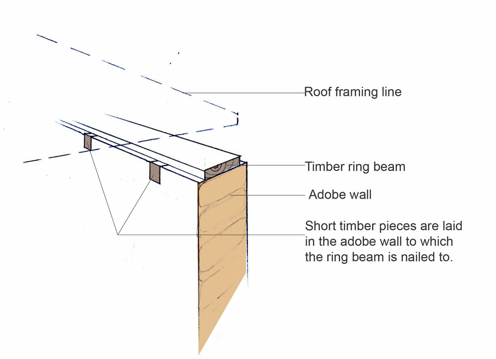 Log and Timber Trusses | Northern Log