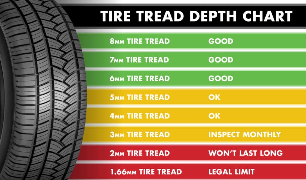 How much psi do i need in my tires