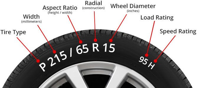 How much does a tire weigh with rim