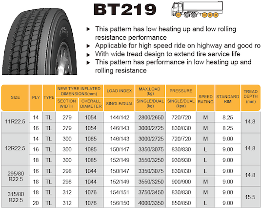 How to figure tire size in inches