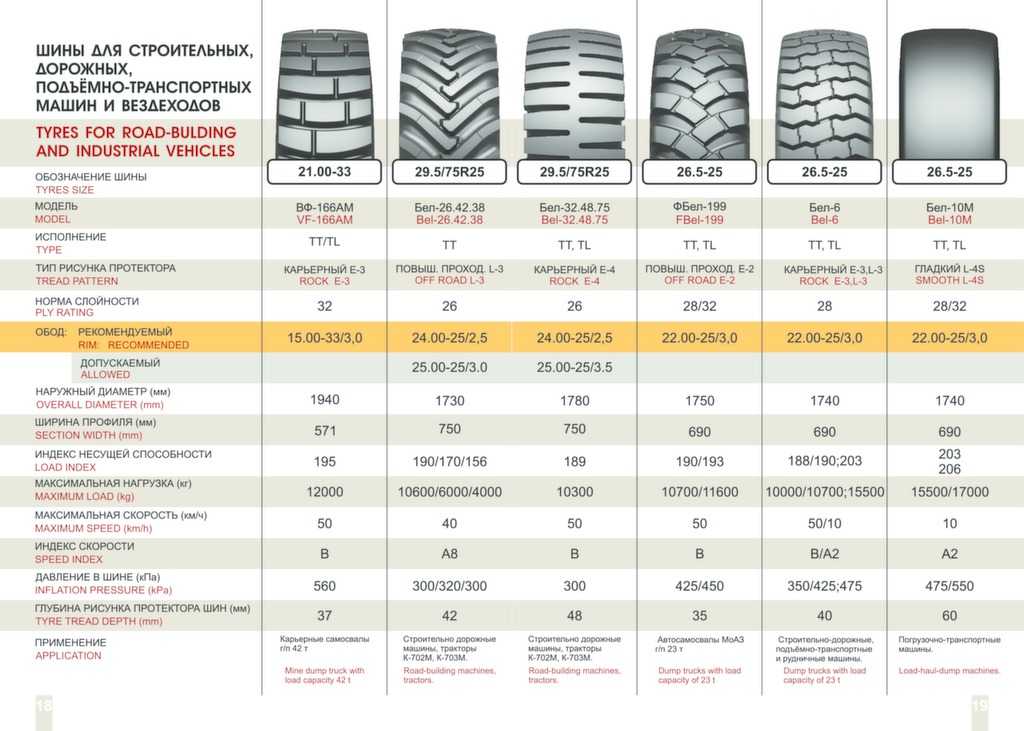 How many kilometers do tires last