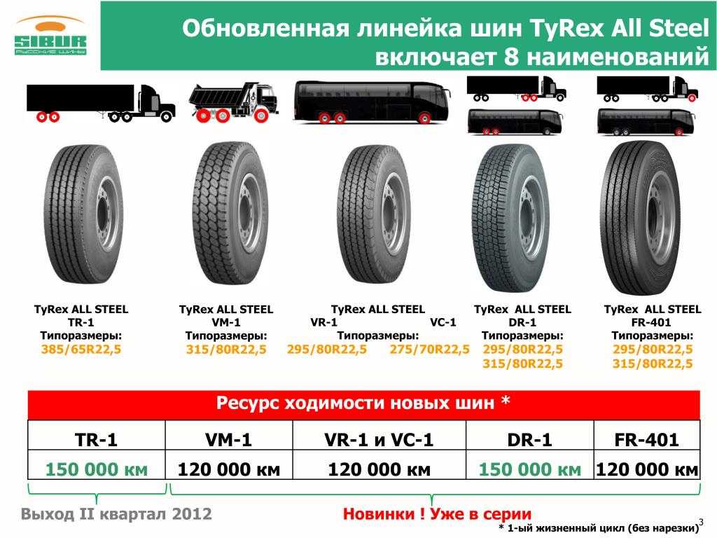 10R 22.5 tire height