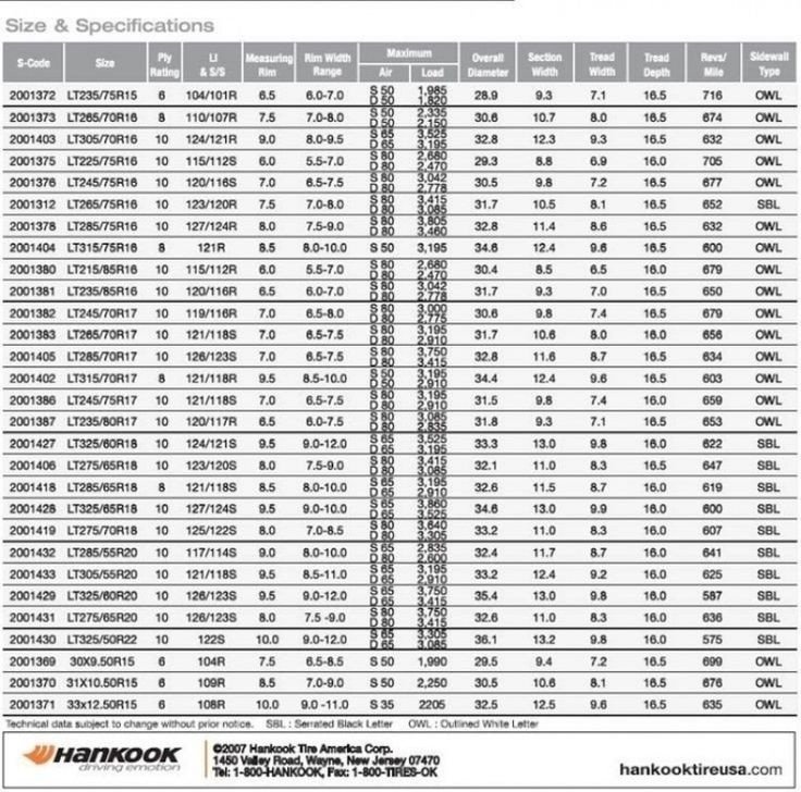 How do you convert tire sizes