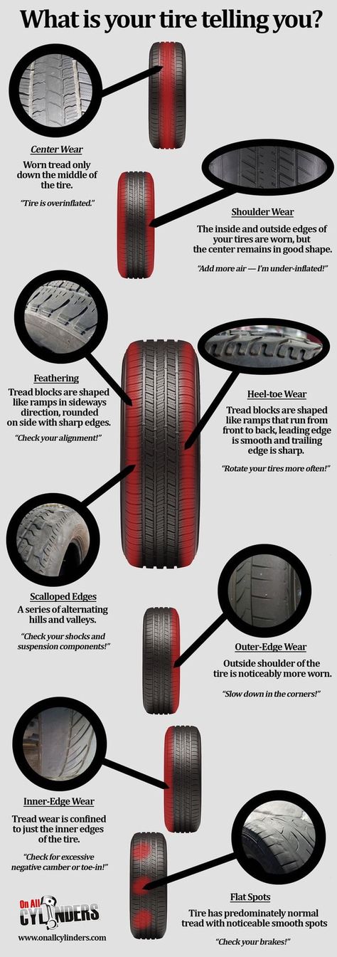 How long do tires normally last