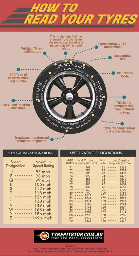 How to fit wheels and tires