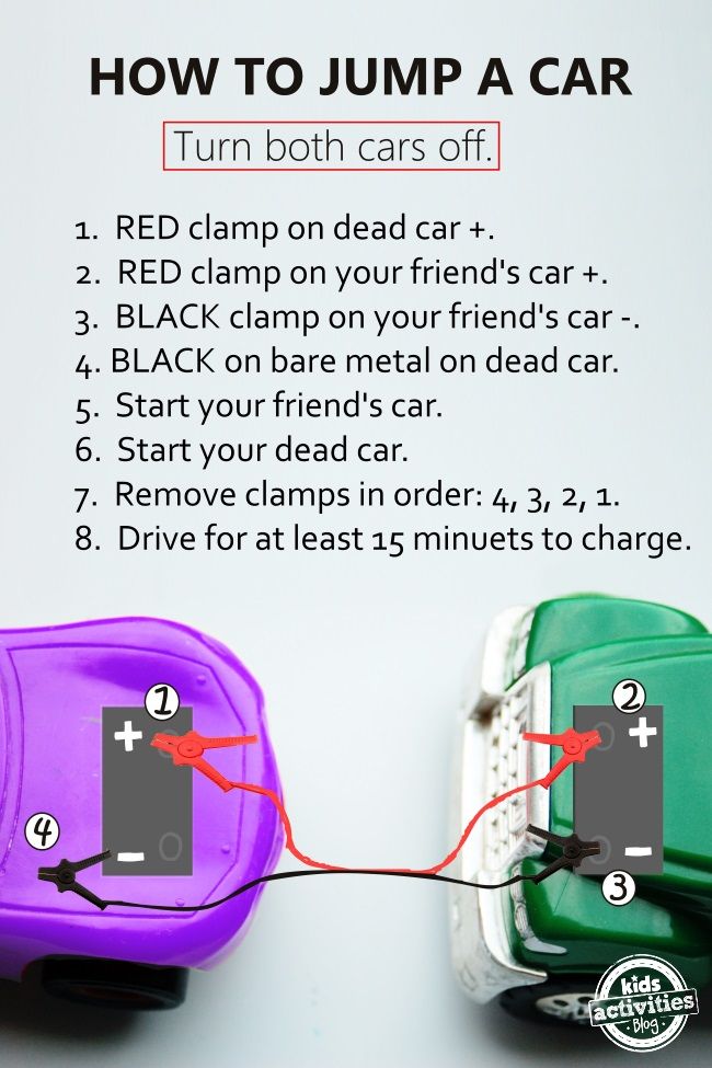 How to charge an atv battery with car charger