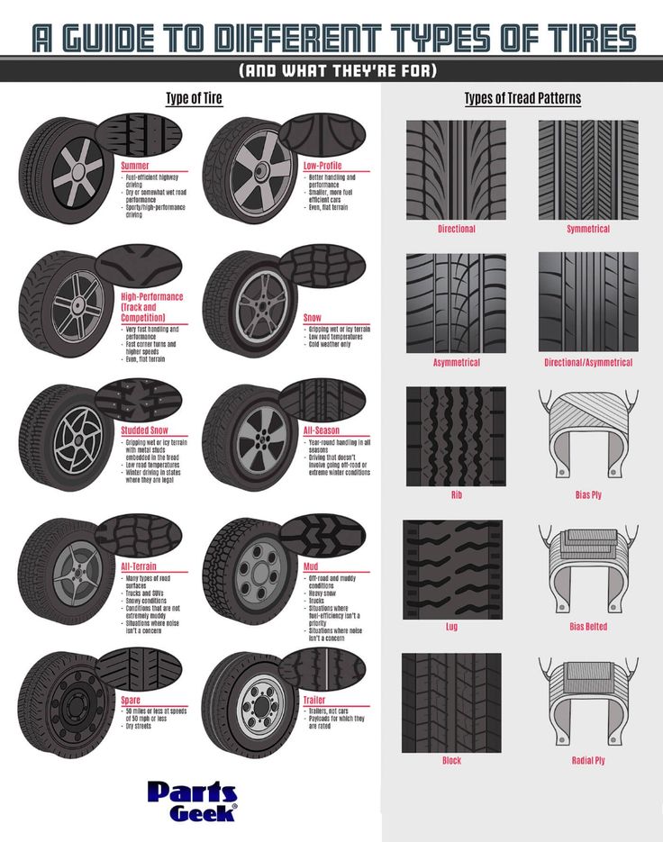 What do numbers on tires mean for sizes