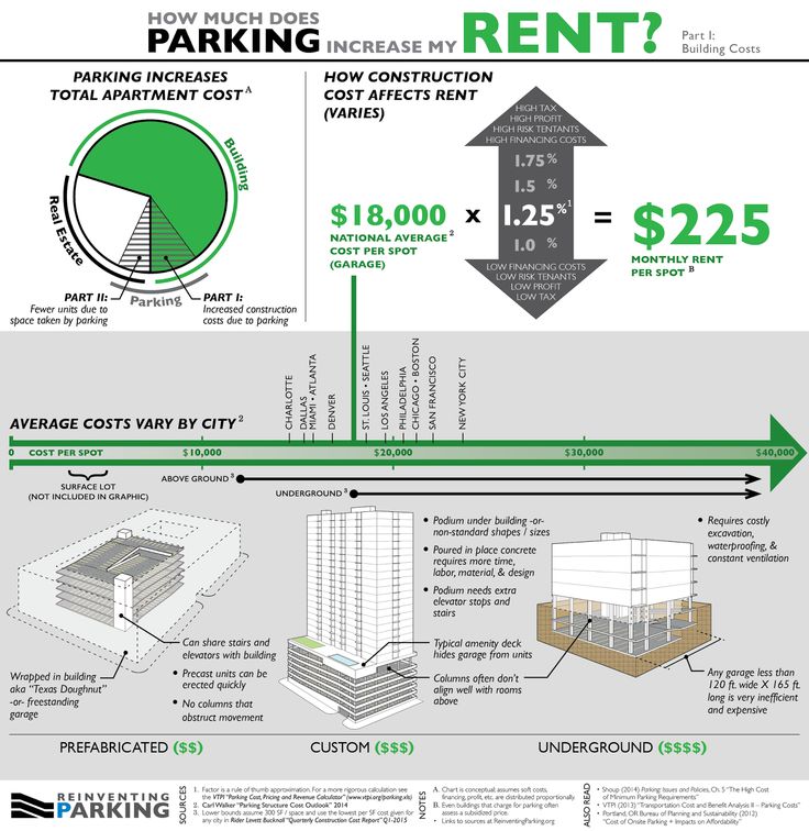 How much does mounting and balancing a tire cost