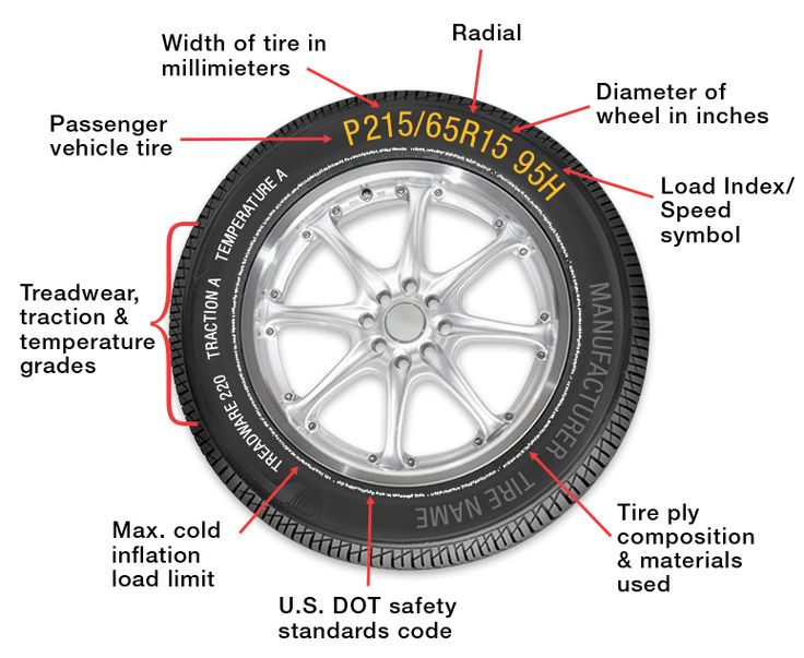 Where to get a tire fixed