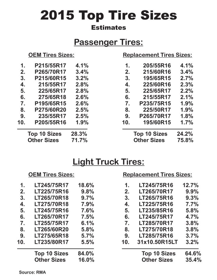 What do numbers on tires mean for sizes