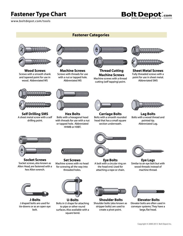 How to loosen bolts on flat tire