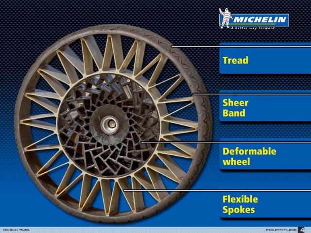 How long do unused tires last