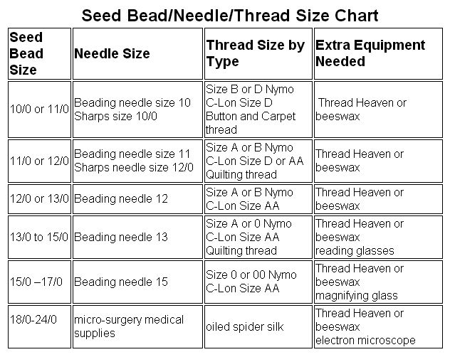 Balance beads chart