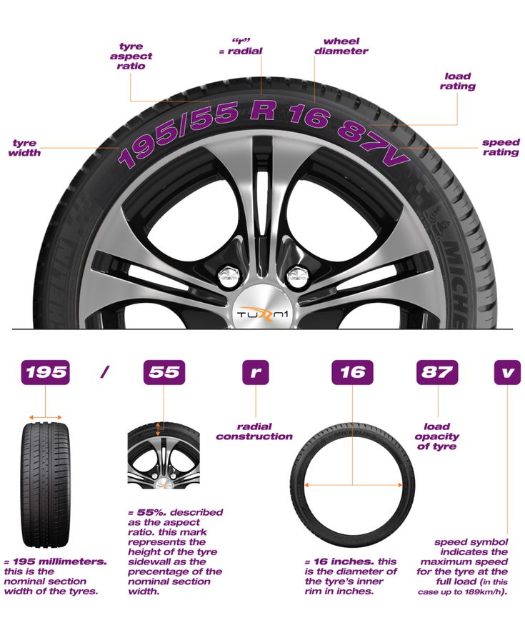 What does tire numbers mean