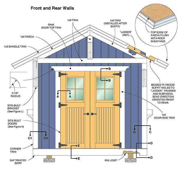 How to build an atv storage shed