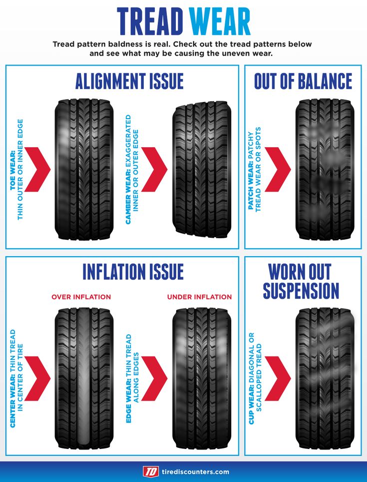 How to tell if your tires are out of alignment