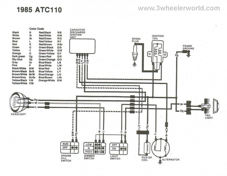 How to refill 110cc atv battery