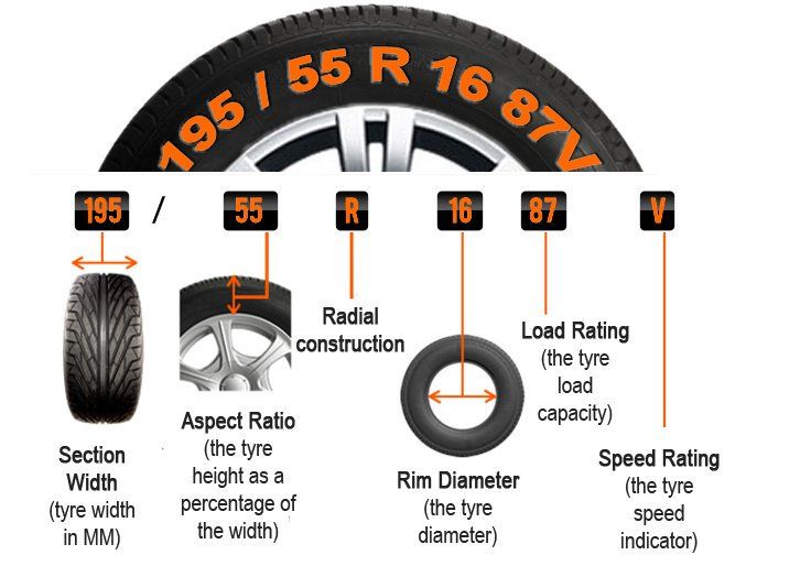 Height and width of tires