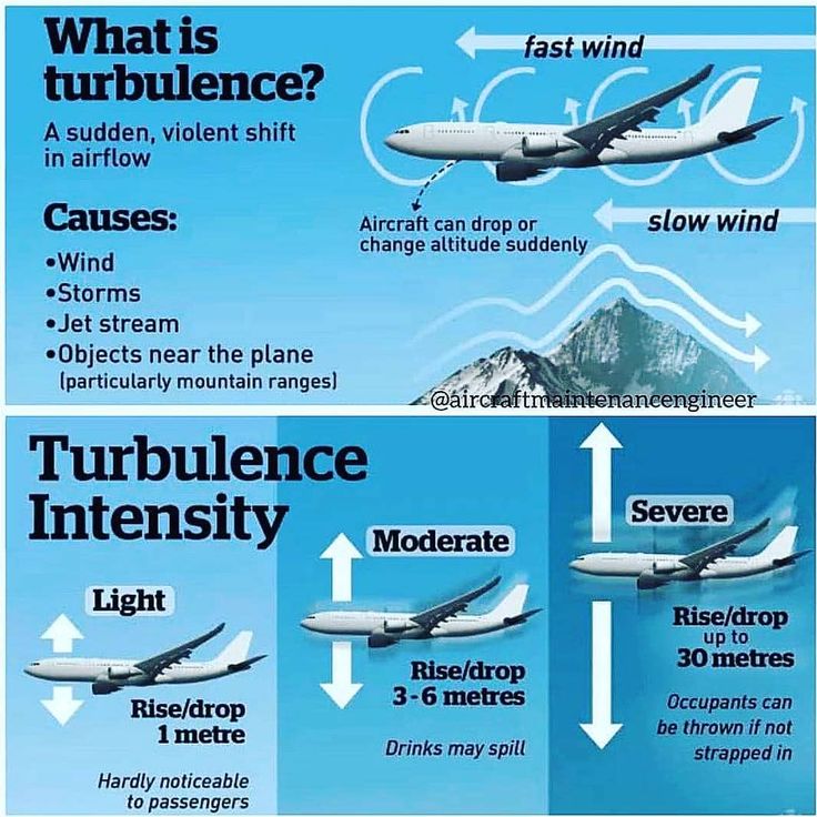 How big is a plane tire