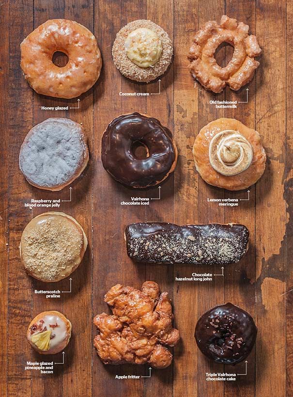 How long does donut tire last