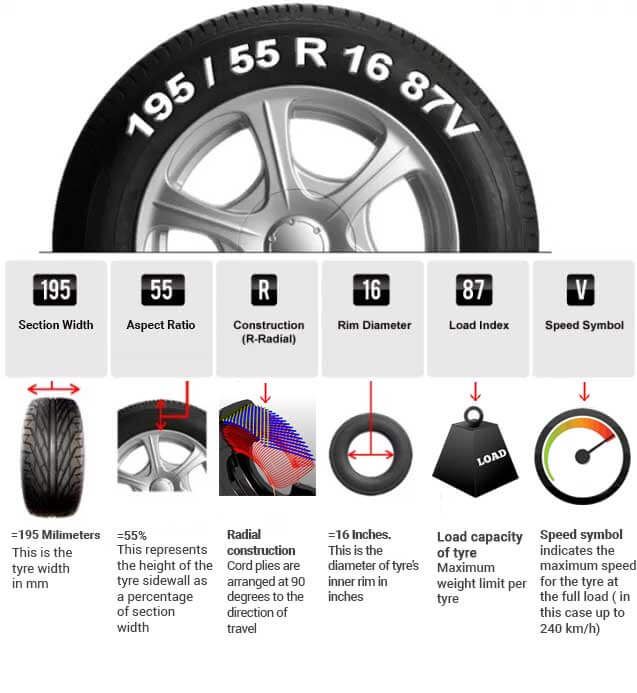 How to measure rims and tires