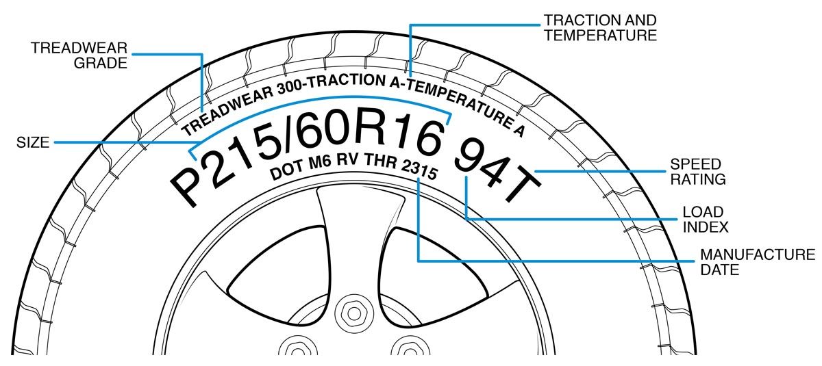 Tire Date Code Chart