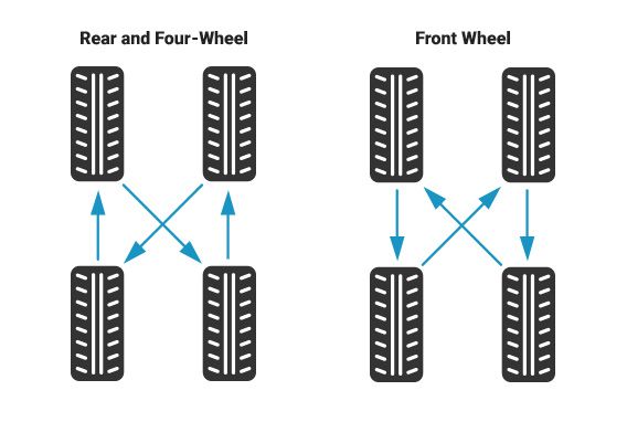 How to rotate steel belted radial tires