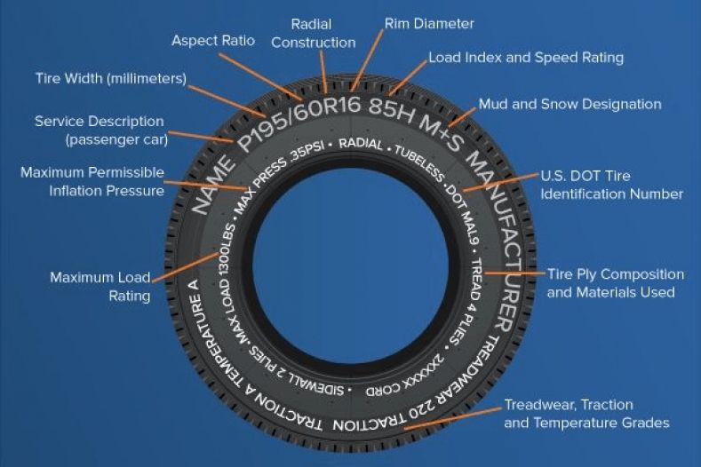 How long should all season tires last