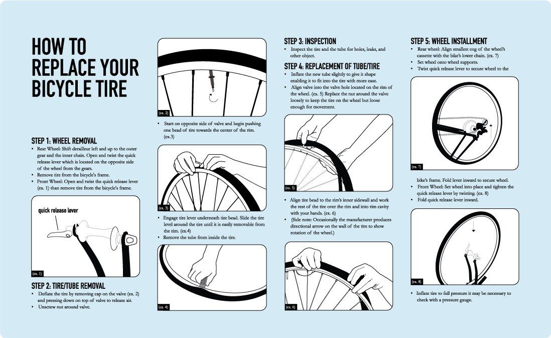 Air leak between tire and rim