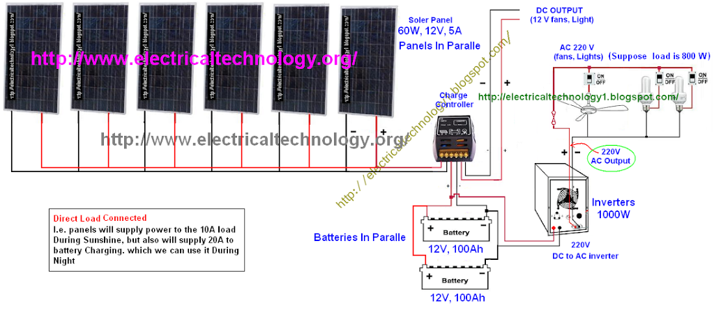 How many watts can a atv battery handle