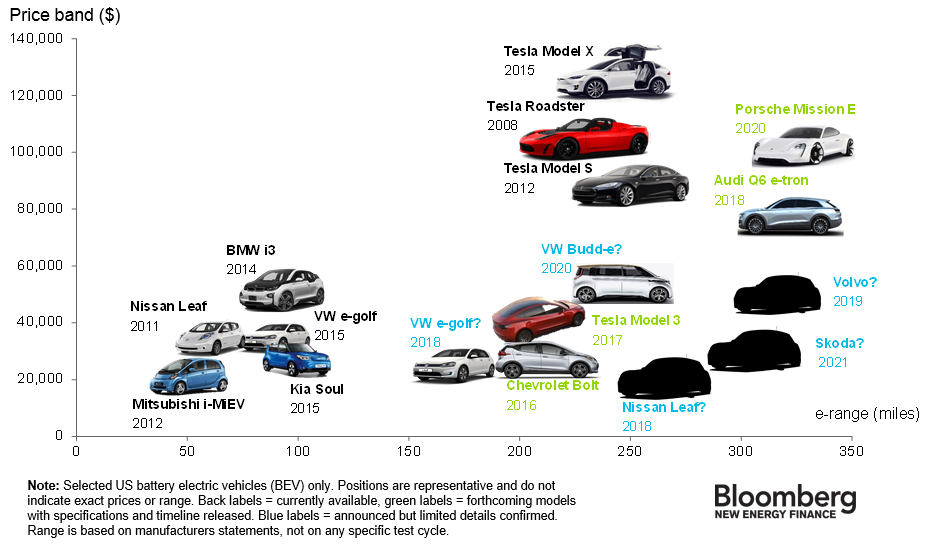 How much do bmw tires cost